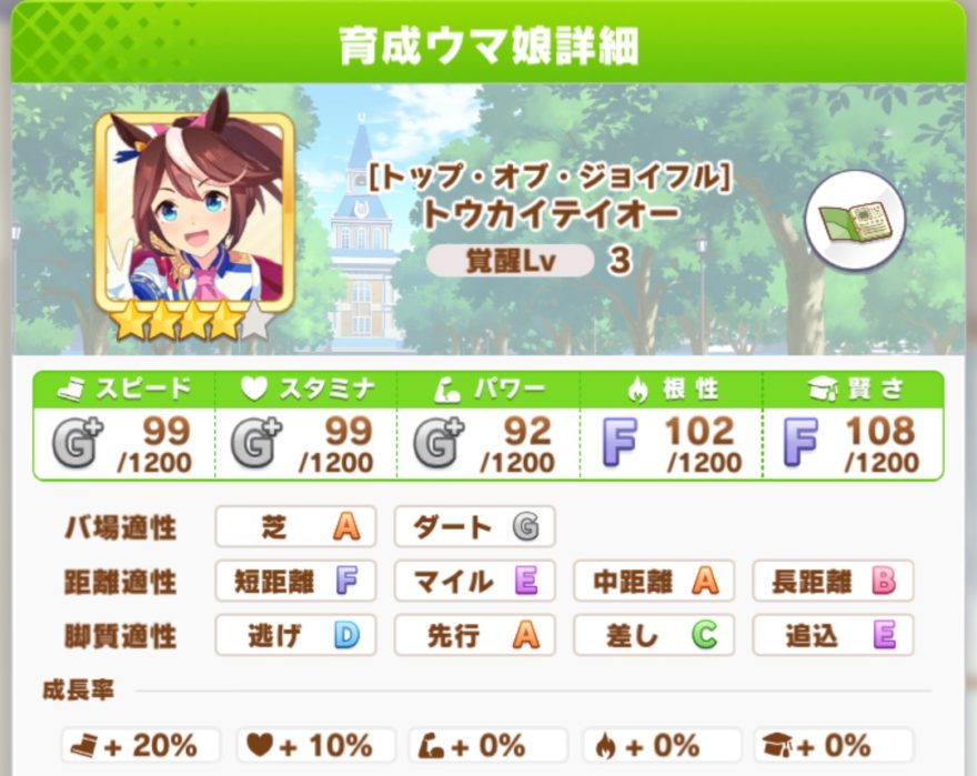 長距離トウカイテイオーを育成 ウマ娘 最果ての戦史